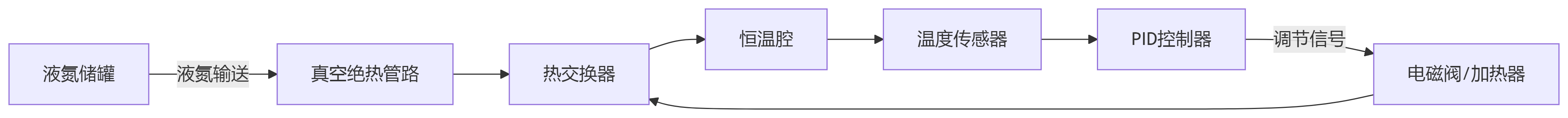 流程圖