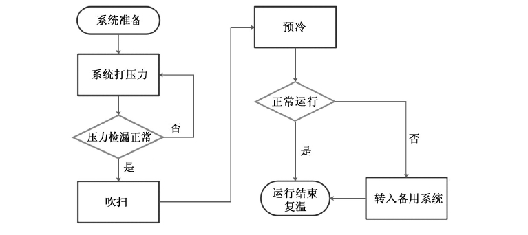 示意圖