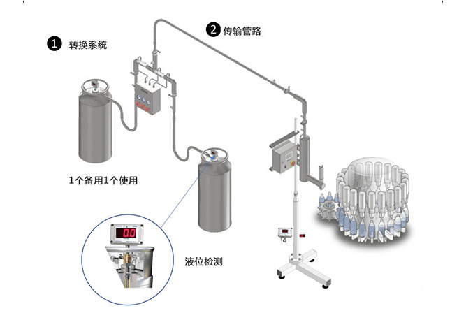 液氮灌裝機(jī)平面圖